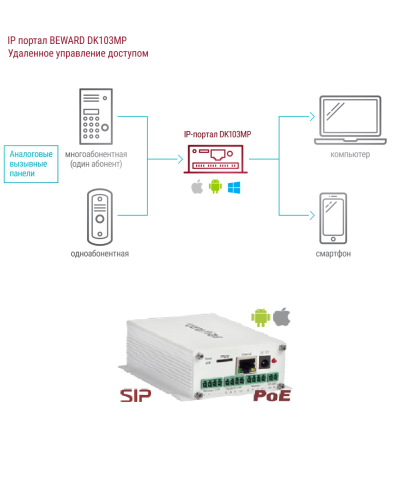 DK103MP. IP-конвертер. Beward в Нижневартовске