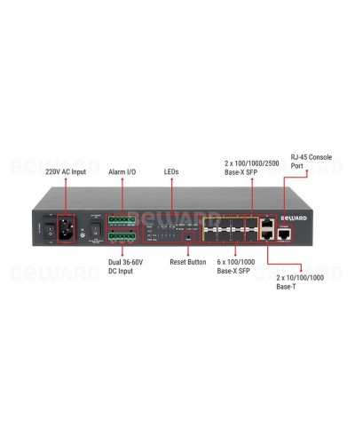 STW-028. Коммутатор 8-портовый. Beward в Нижневартовске