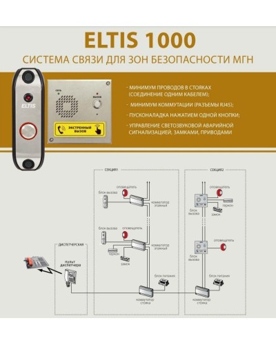 ELTIS UD-S1. Блок коммутации домофона. ELTIS в Нижневартовске