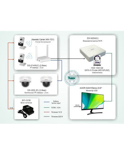 ТСН-008. Система видеонаблюдения на базе IP-видеокамер HiWatch с применением технологии Wi-Fi. HiWatch в Нижневартовске