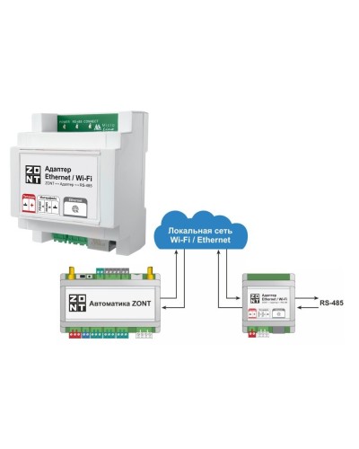 Адаптер Ethernet/Wi-Fi. Адаптер. MicroLine в Нижневартовске