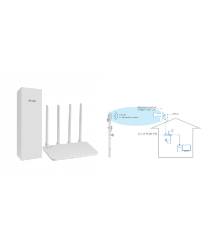 DS-4G-5/4KIT AC1200-POE. Комплект усиления интернета. Далсвязь в Нижневартовске