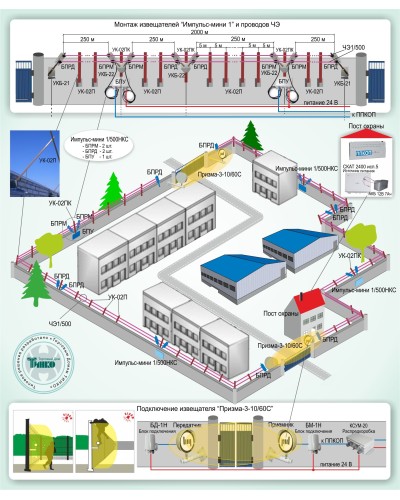 ОПС-015: Охрана периметра на базе проводноволновых извещателей серии «Импульс-мини 1» и радиоволновых извещателей серии «Призма-3» в Нижневартовске