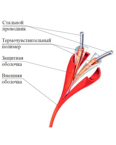 ИП104 Спектрон-STSW - 105-CP. Извещатель тепловой линейный (термокабель). Спектрон НПО в Нижневартовске