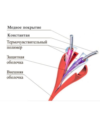 ТПТС 138/280 ИП102/104-1-F. Извещатель тепловой линейный (термокабель). Спецавтоматика, Москва в Нижневартовске